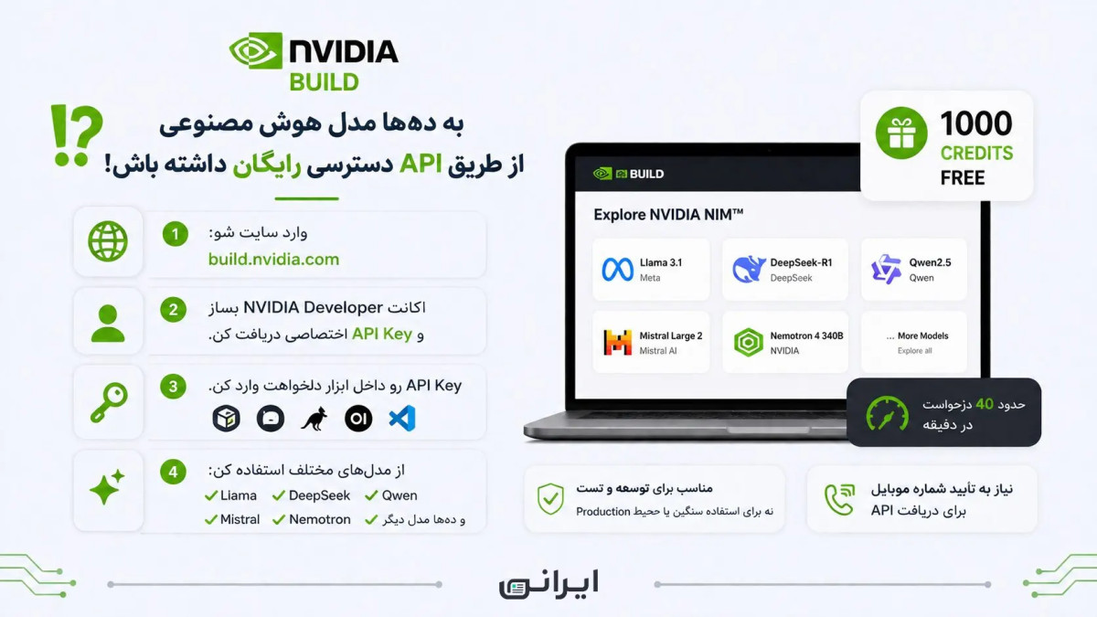 آموزش استفاده رایگان از API مدل‌های هوش مصنوعی 