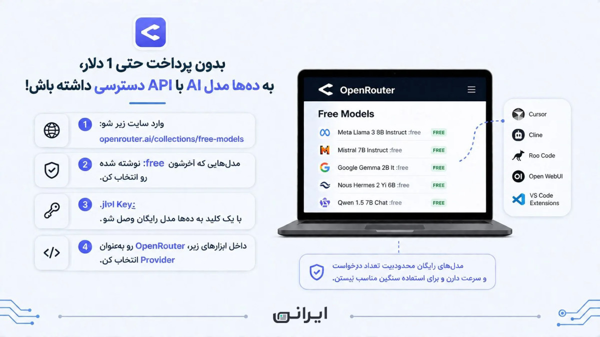 آموزش دسترسی رایگان به ده‌ها مدل هوش مصنوعی با OpenRouter