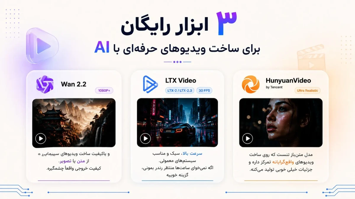 معرفی ۳ ابزار کاملاً رایگان ساخت ویدیو با هوش مصنوعی